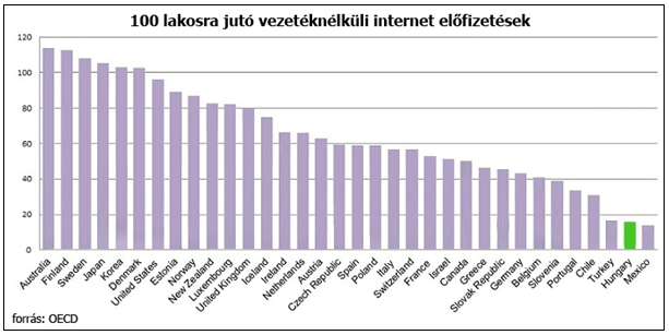 Stabilan az utolsók között – nem éled a magyar mobilnet