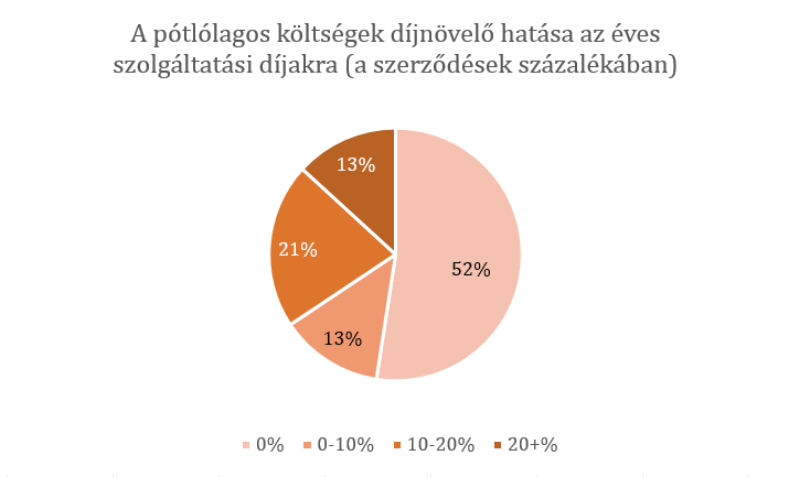 Lakossági távközlési igények: sokcsatornás tévé, költséghatékony internet