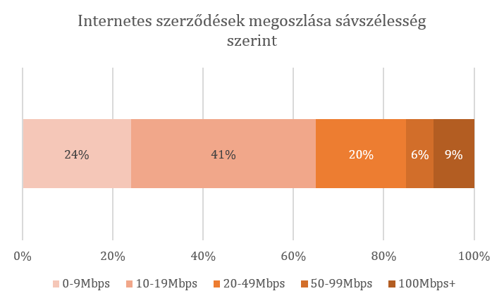 Lakossági távközlési igények: sokcsatornás tévé, költséghatékony internet